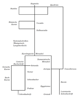 das »typografische Manifest.«